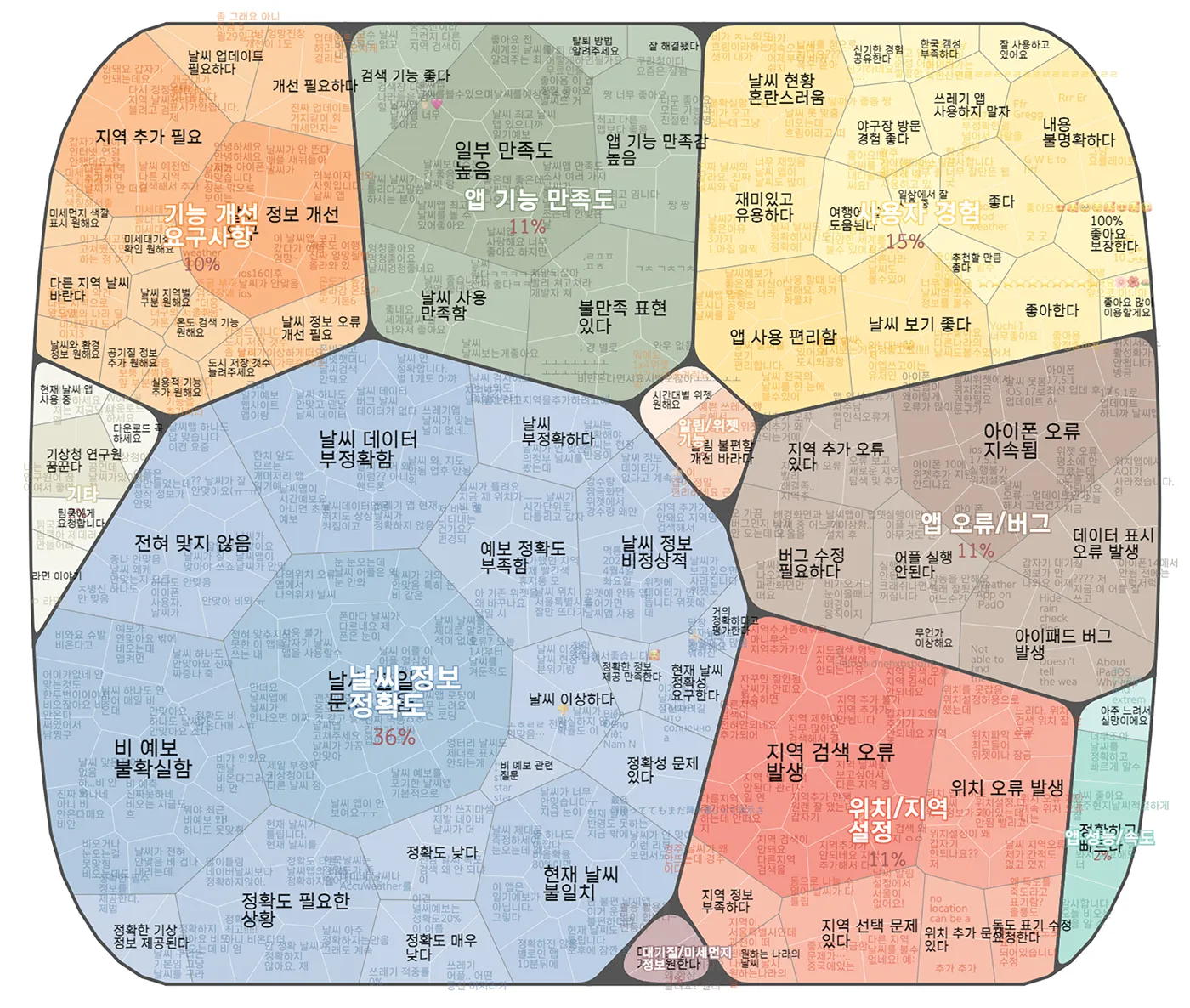 01_인사이트까지 한눈에 볼 수 있는 VOC 분석툴.webp