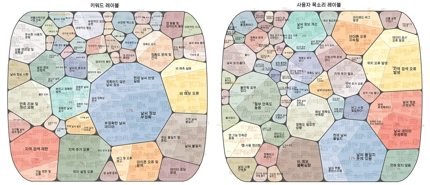 03_인사이트까지 한눈에 볼 수 있는 VOC 분석툴.webp