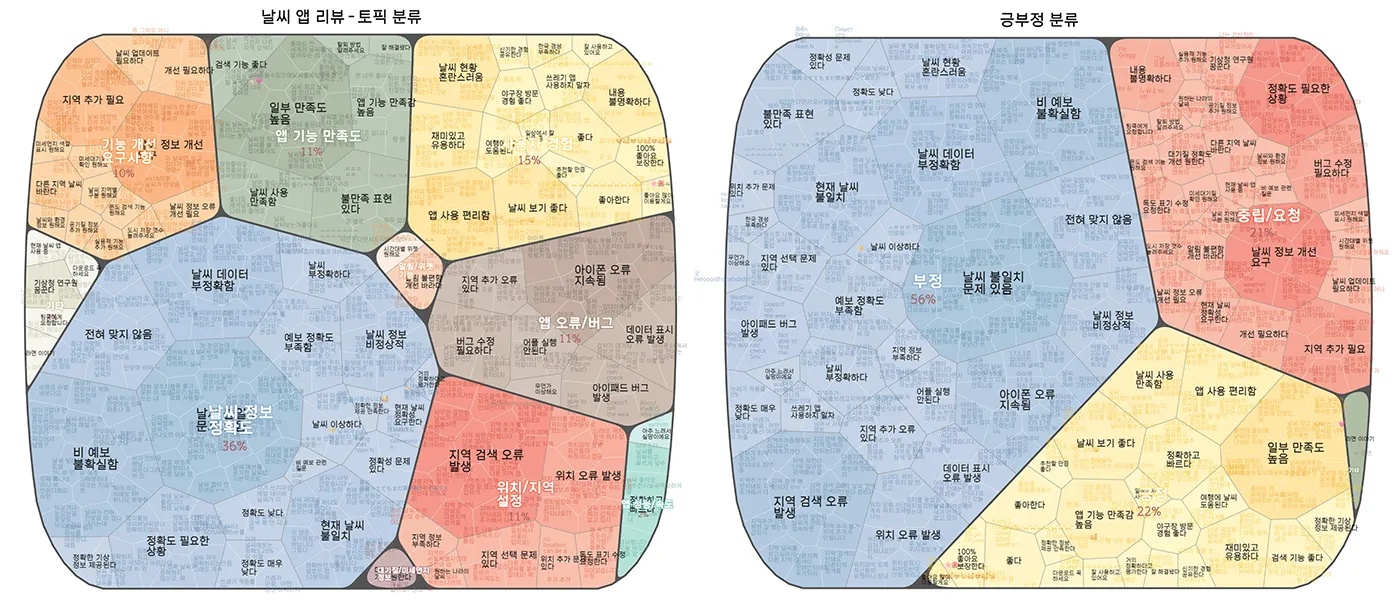 04_인사이트까지 한눈에 볼 수 있는 VOC 분석툴.webp