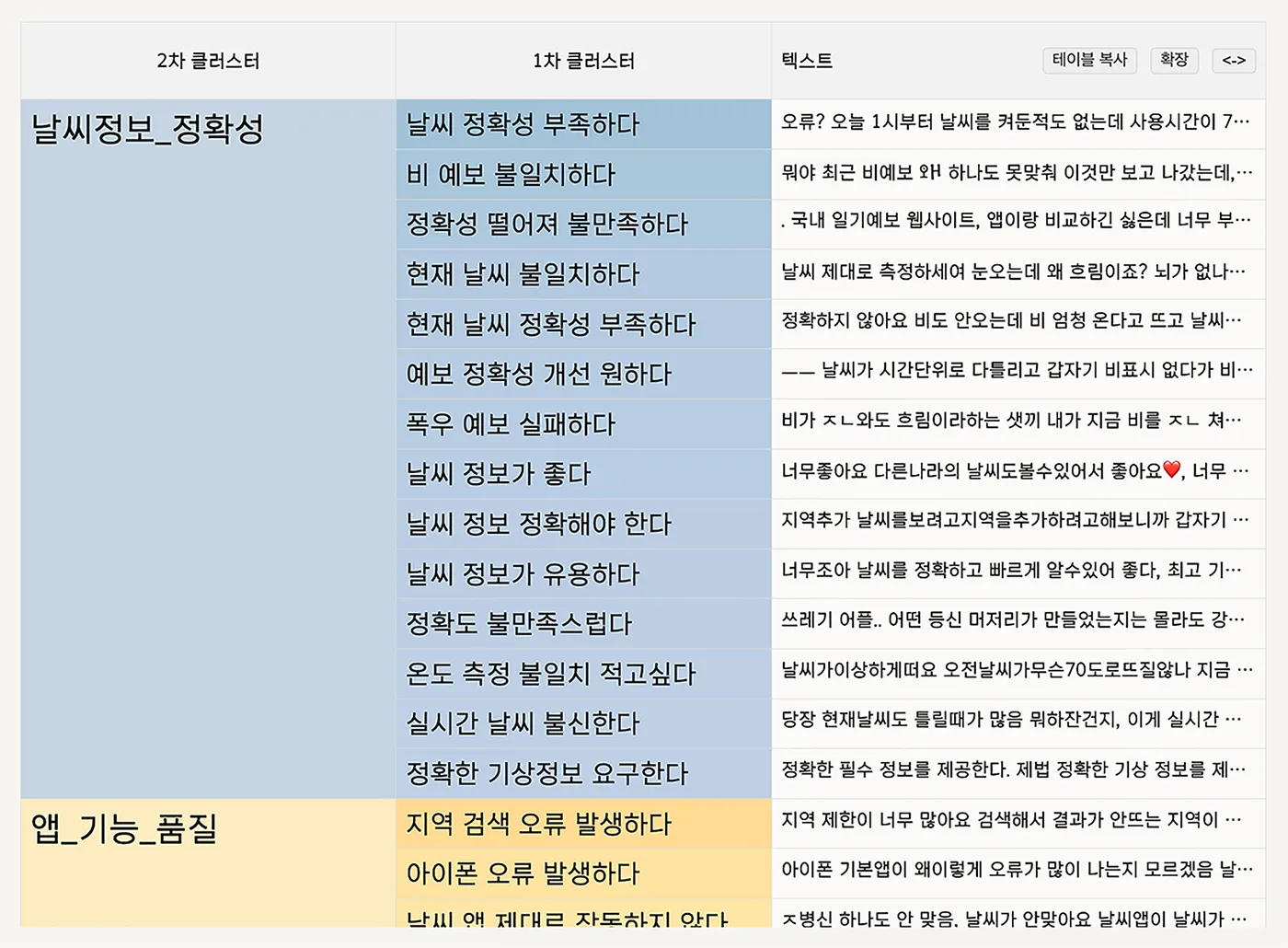 05_인사이트까지 한눈에 볼 수 있는 VOC 분석툴.webp