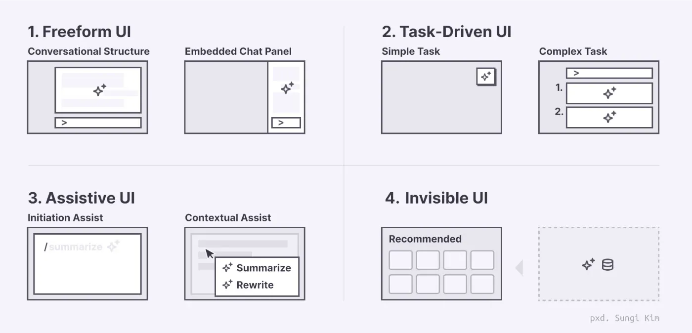0_0_AI 서비스를 위한 UI는 따로 있다.webp