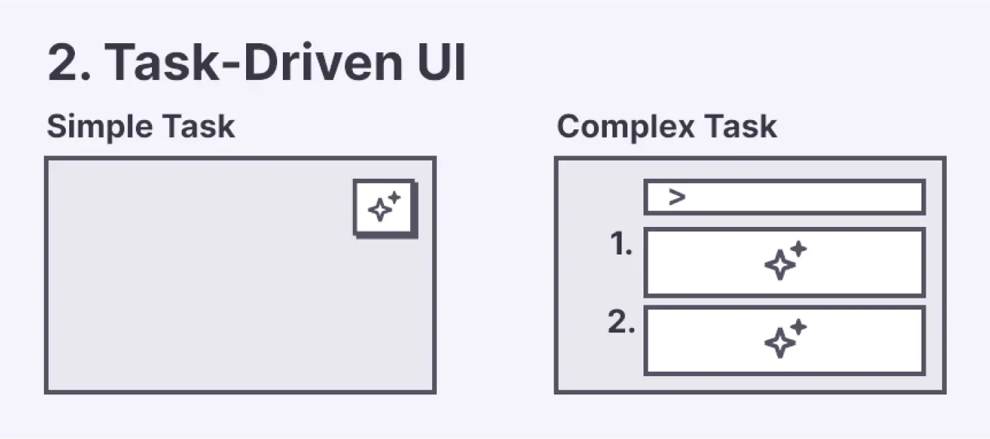 0_4_AI 서비스를 위한 UI는 따로 있다.webp