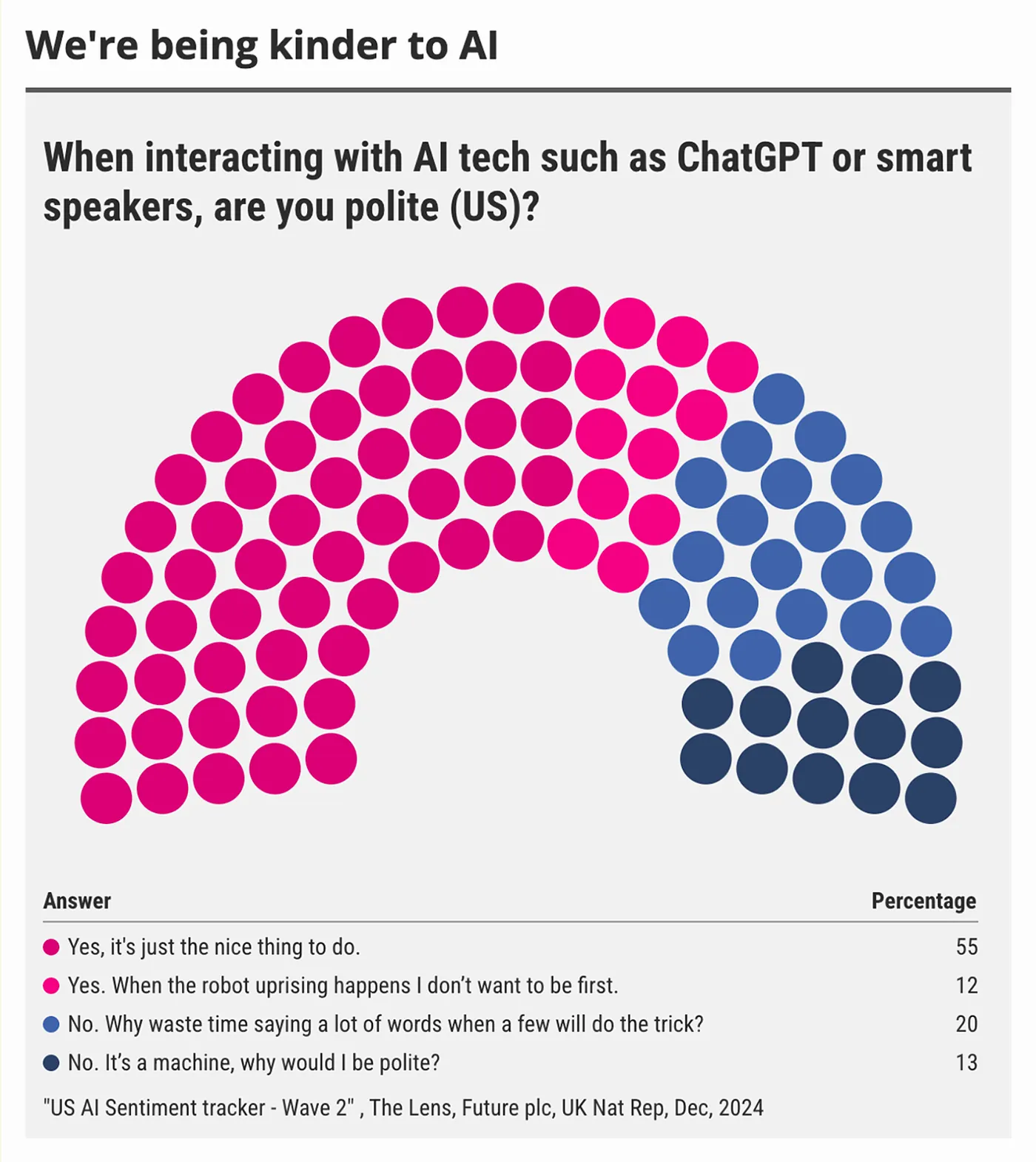1_가는 말이 고우면 오는 AI도 고울까.webp