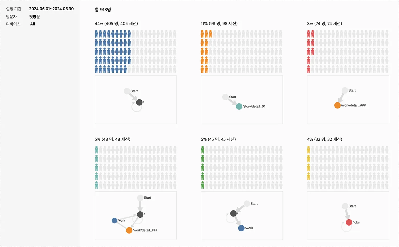 1_Data personas_유입 검색어로 사용자 세분화하기.webp