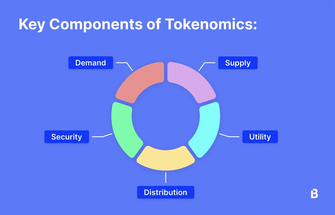토크노믹스(Tokenomics) | Insights | pxd