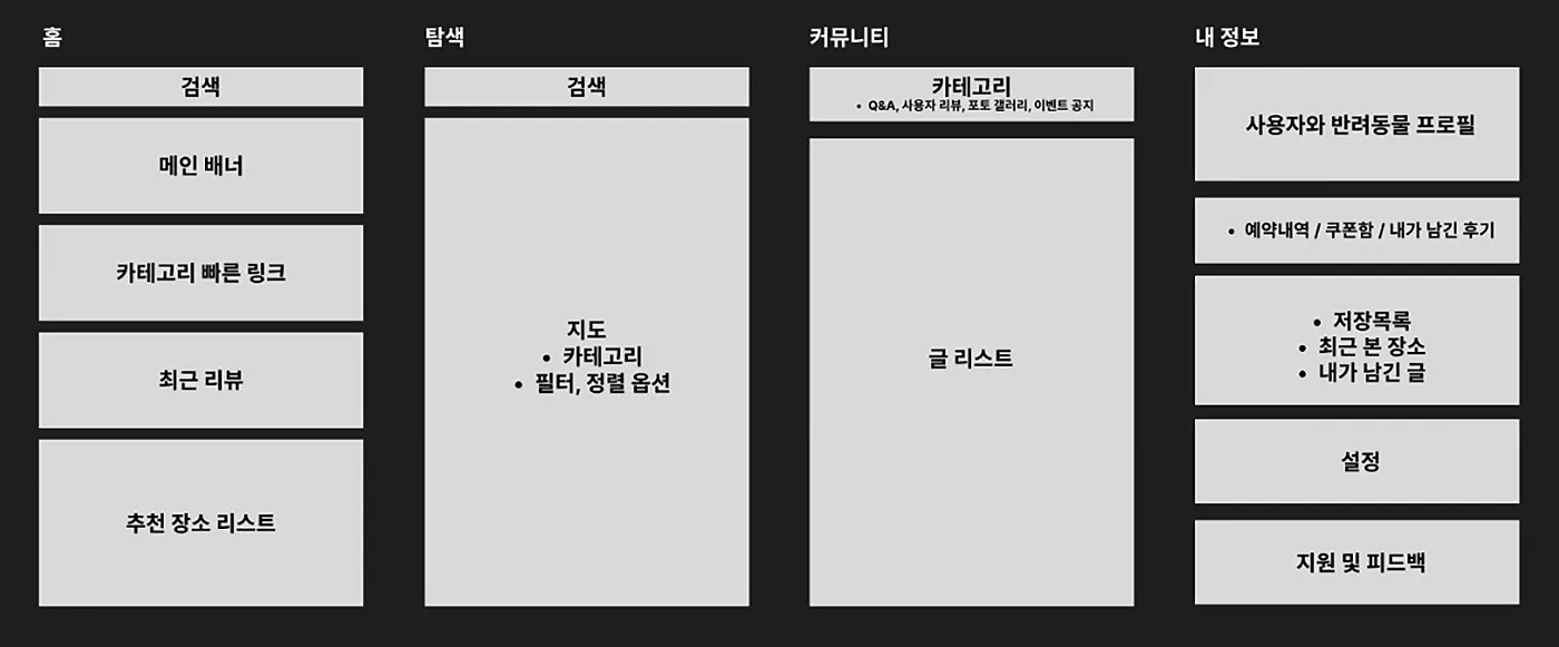 2_AI 체험기_도전! AI와 한 팀 되기_2_UI디자인.webp