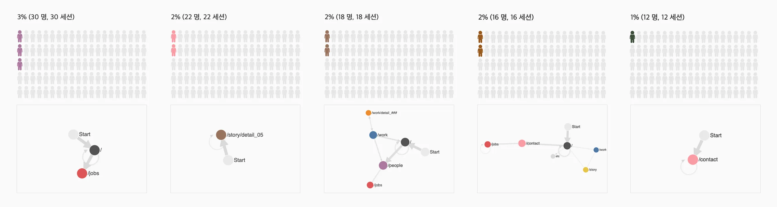 2_Data personas_유입 검색어로 사용자 세분화하기.webp