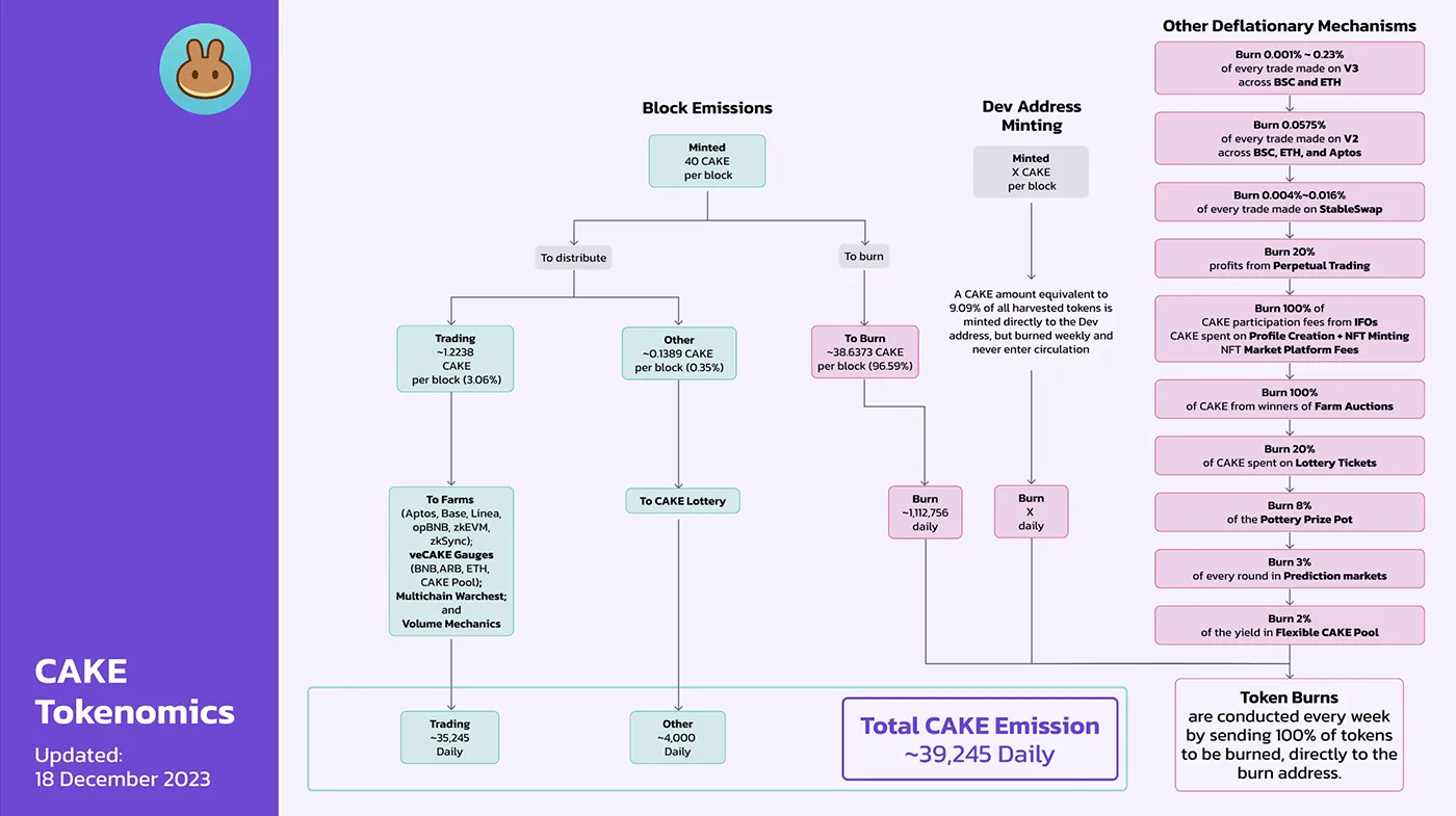 3_웹3 여행자를 위한 안내서_토크노믹스.webp