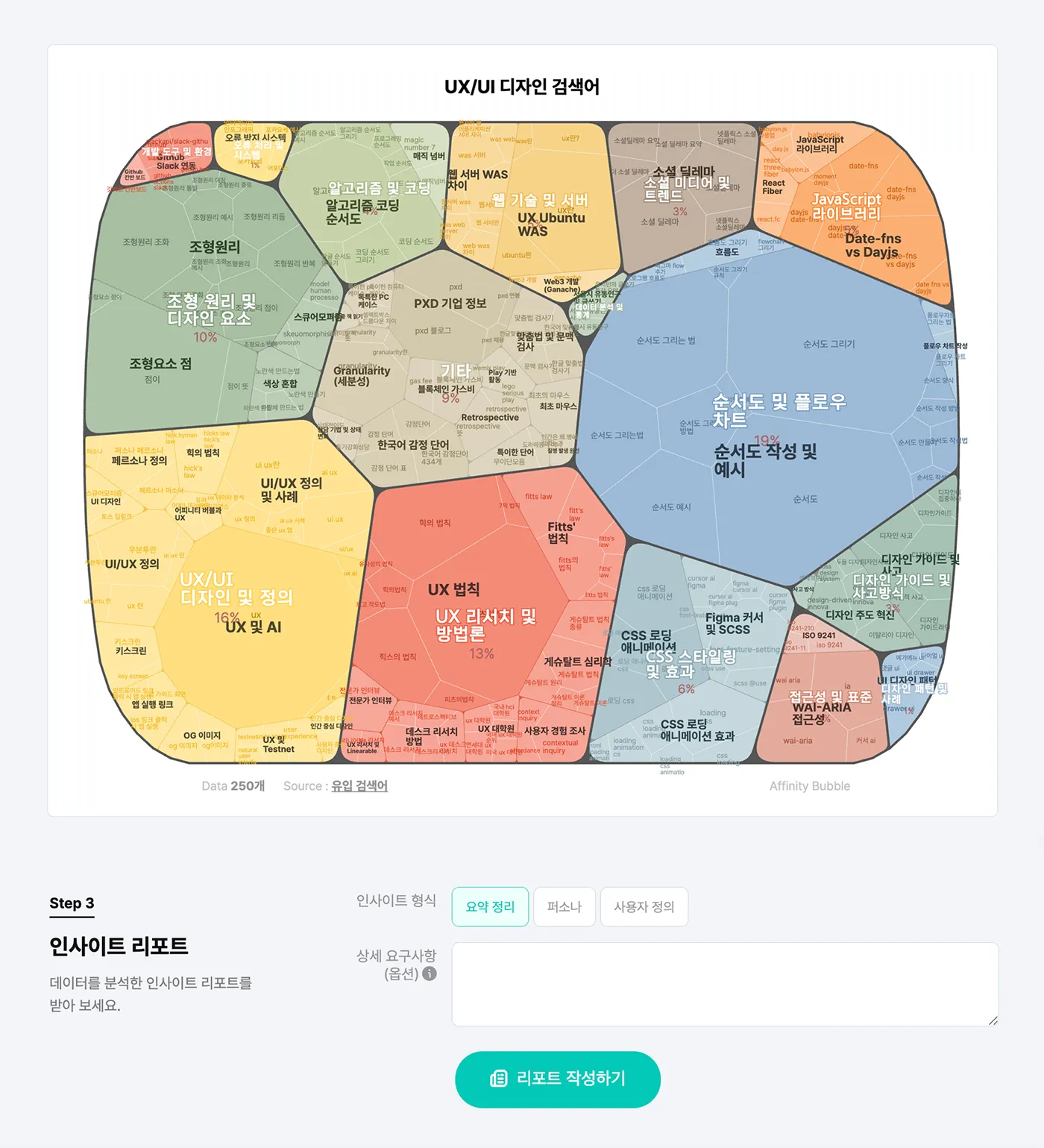 3_어피니티버블 데이터와 사람을 잇다.webp