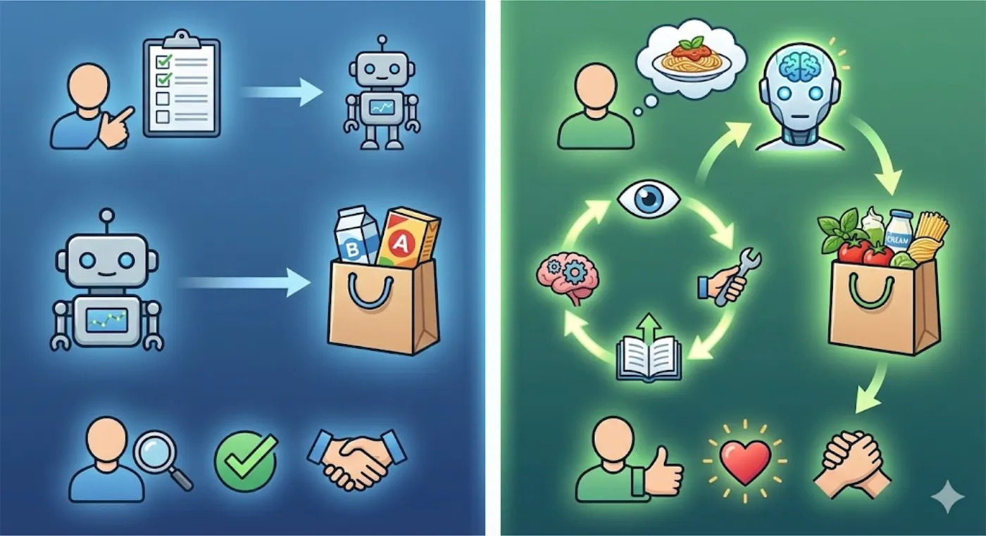 3_에이전틱 AI 경험 설계를 위해 알아야 할 것.webp