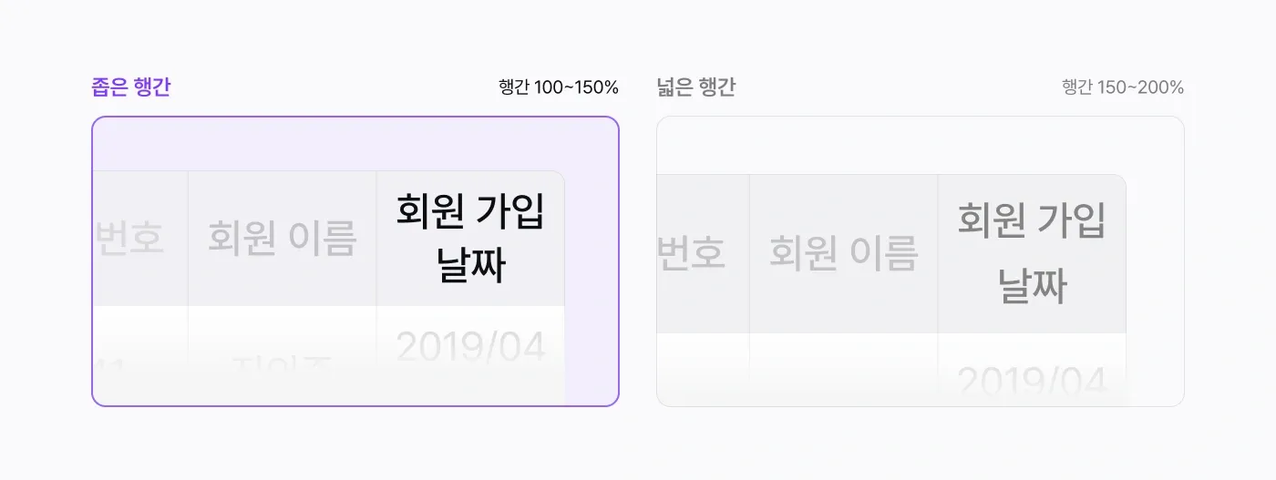 4_Scaffold Design System_2. 다양한 상황에 대응할 수 있는 텍스트 스타일 체계 만들기.webp