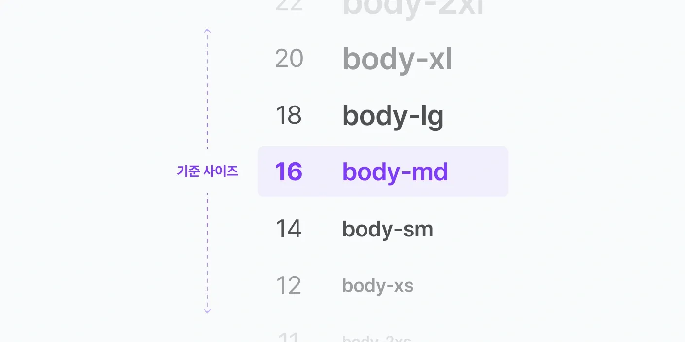 5_Scaffold Design System_2. 다양한 상황에 대응할 수 있는 텍스트 스타일 체계 만들기.webp