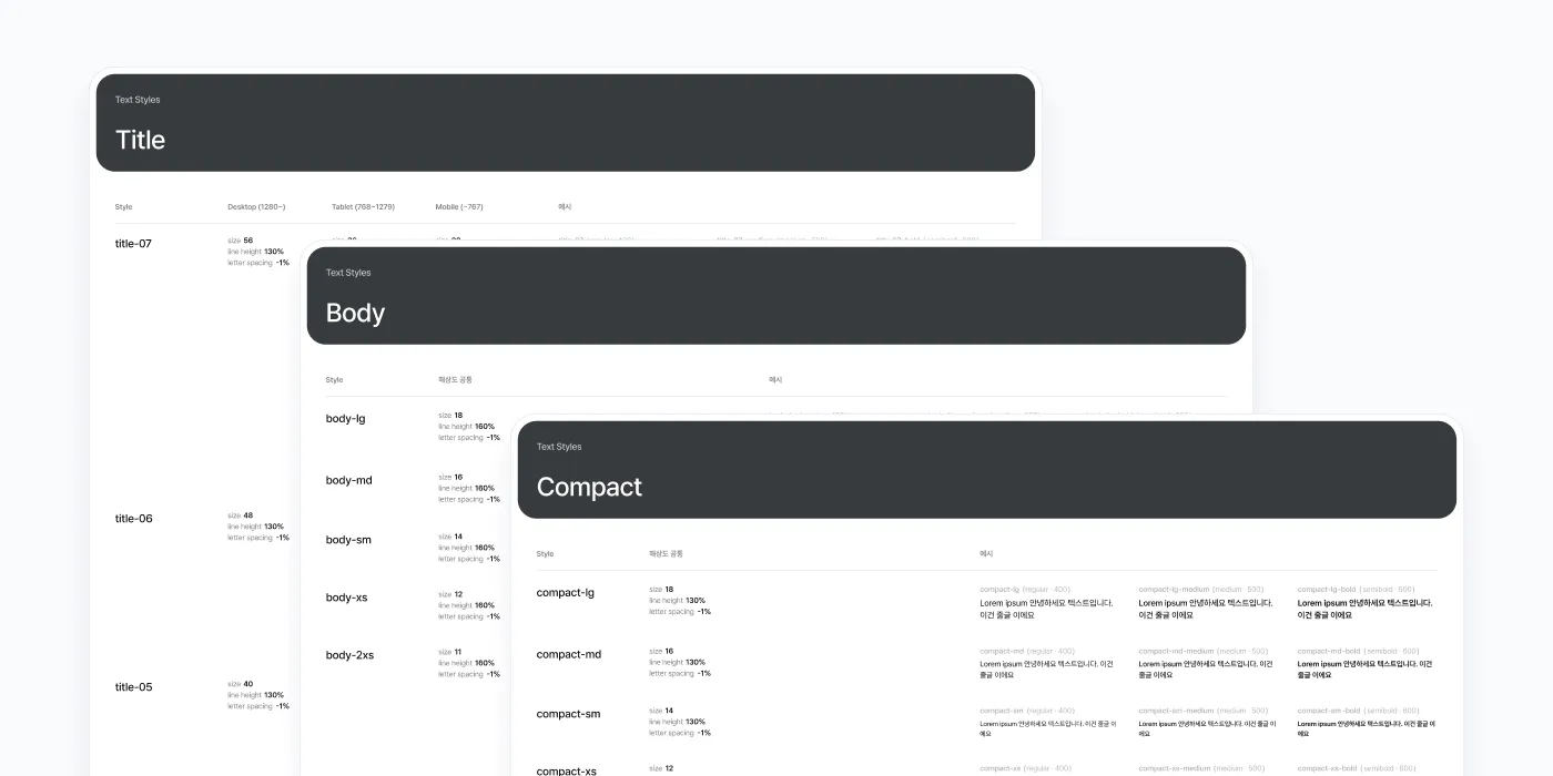 8_Scaffold Design System_2. 다양한 상황에 대응할 수 있는 텍스트 스타일 체계 만들기.webp